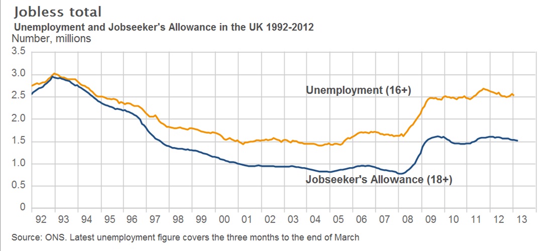 uk unemployment2013